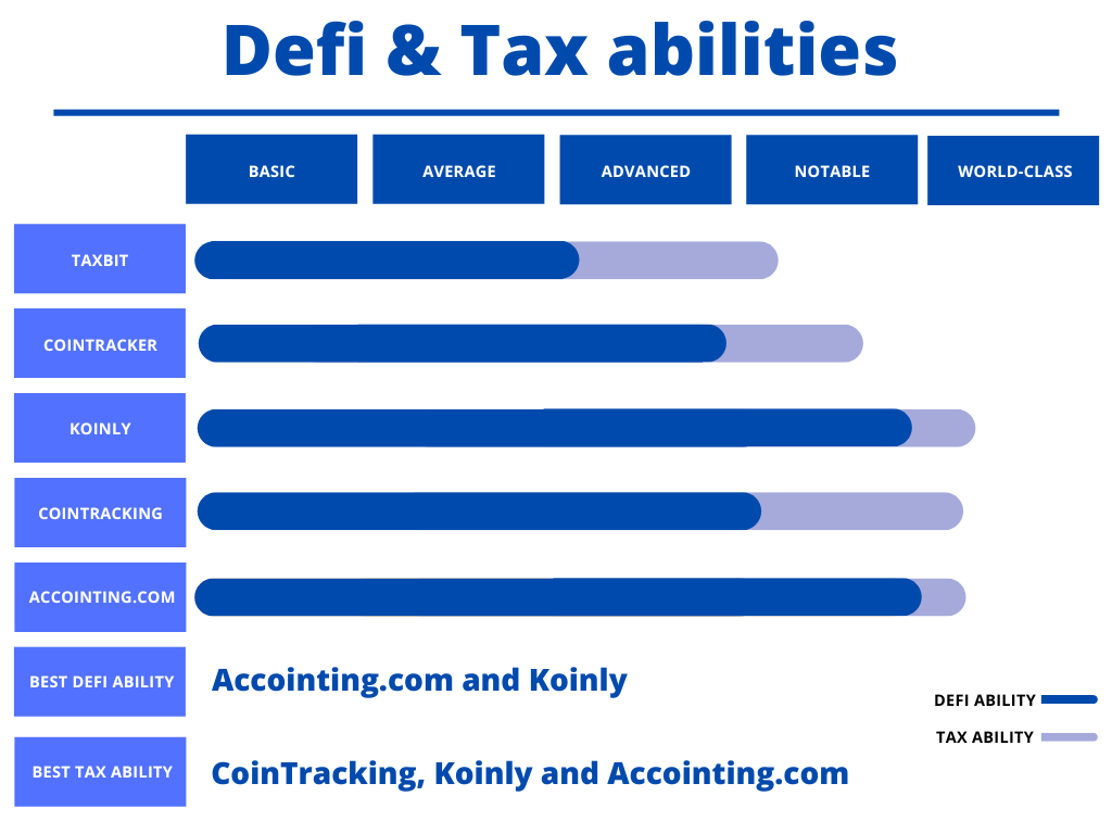 Defi &Amp; Tax Abilities