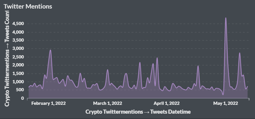 Twitter Mentions Graph