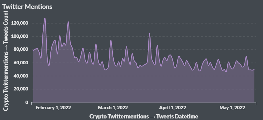 Twitter Mentions Graph