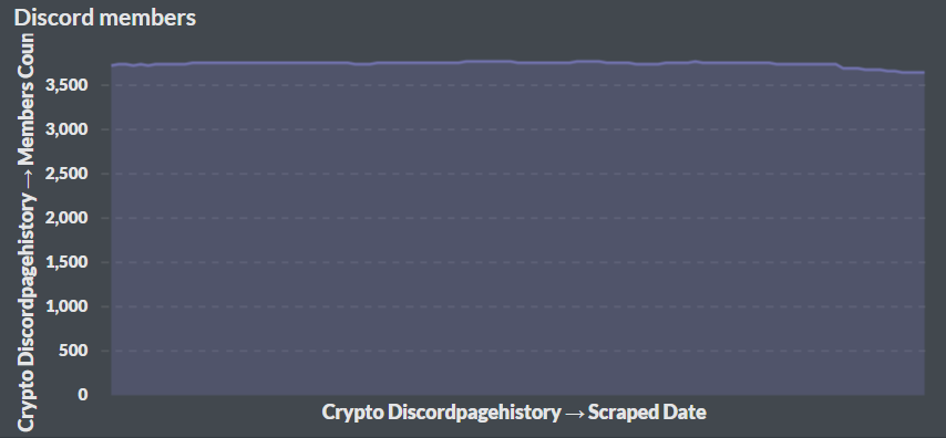 Top 100 Dead Crypto Coins Based On Github Activity In 2022