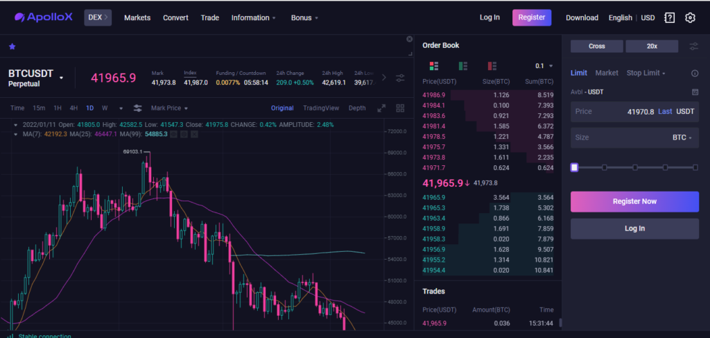 Trading View And Trading Features