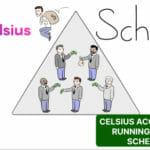 Celsius Accused of Ponzi Scheme