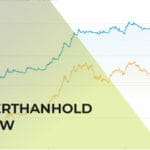 BetterThanHold Review: Earn Crypto with Automated Trading