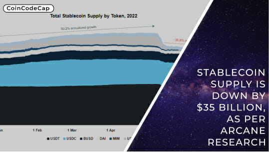 Stablecoin Supply Is Down By $35 Billion, As Per Arcane Research