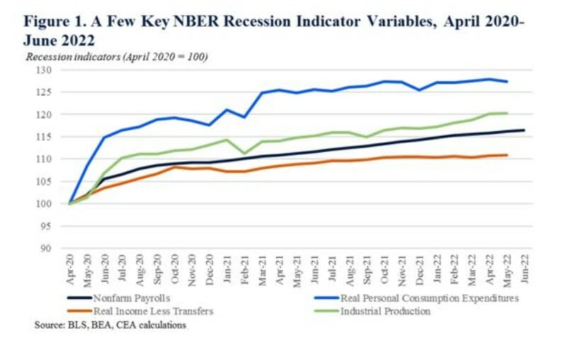 Nber Data Mentioned In The White House Blog