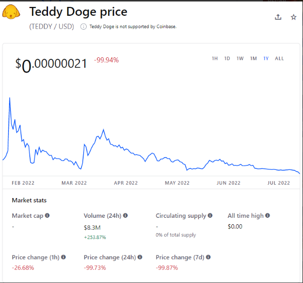 Teddy Doge Crypto