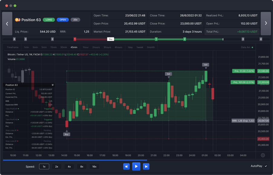 Cleo.finance Review - A Powerful Trading Tool