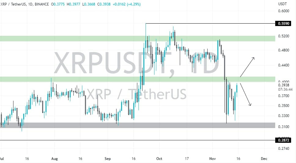 Xrp (Xrp) Price Analysis