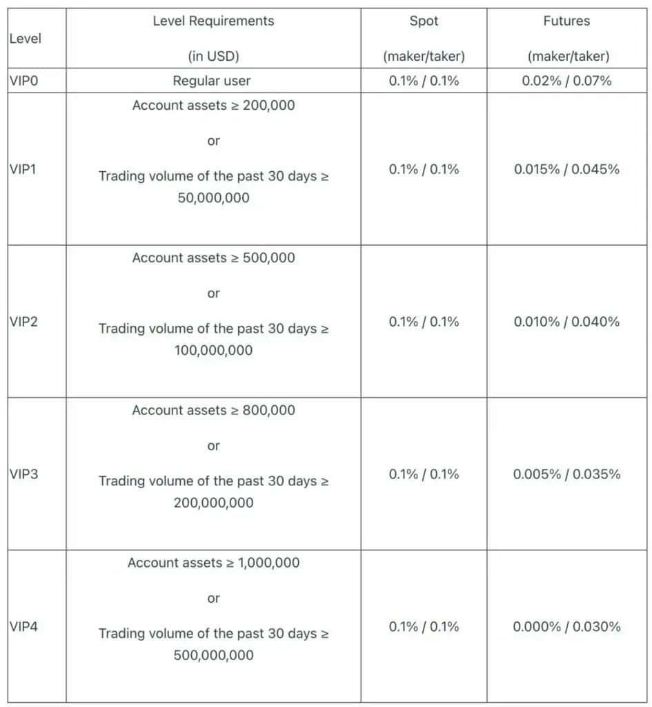 BitMake Review: Is it the Best Crypto Exchange? - CoinCodeCap