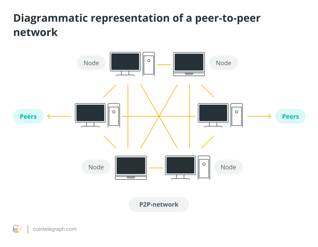 Peer-To-Peer Network