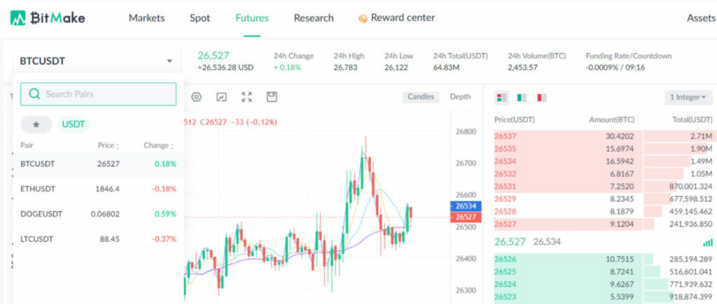 Bitmake Spot And Futures Trading Guide