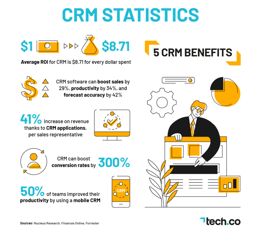 Crm Software - The Ultimate Guide To Choosing The Best