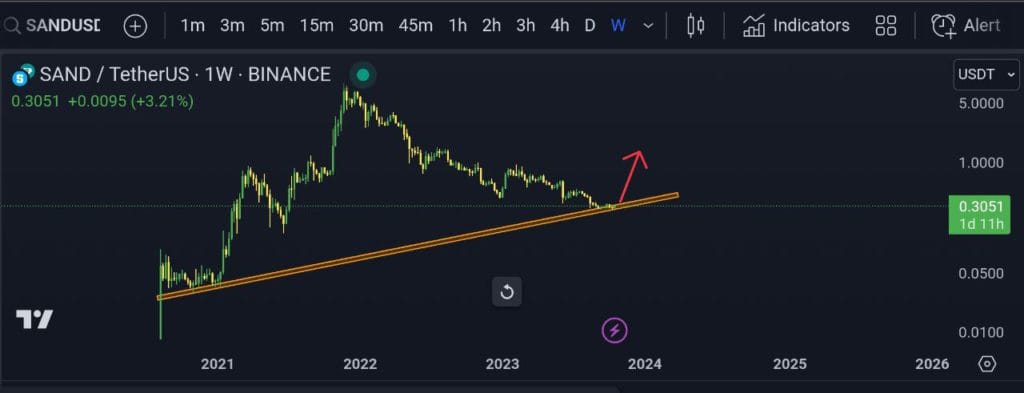 SAND predictions go for a toss as price drops by 6% in 24 hours - AMBCrypto