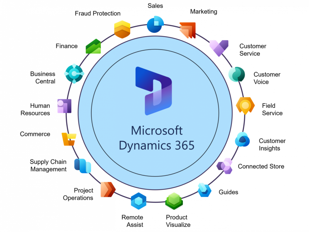 Erp Microsoft Dynamics 3654