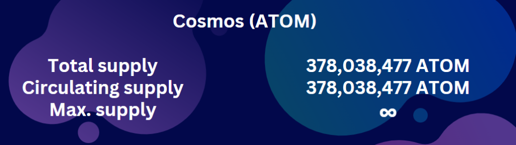 Cosmos (Atom): A Deep Dive Into Its Importance, Working And Tokenomics