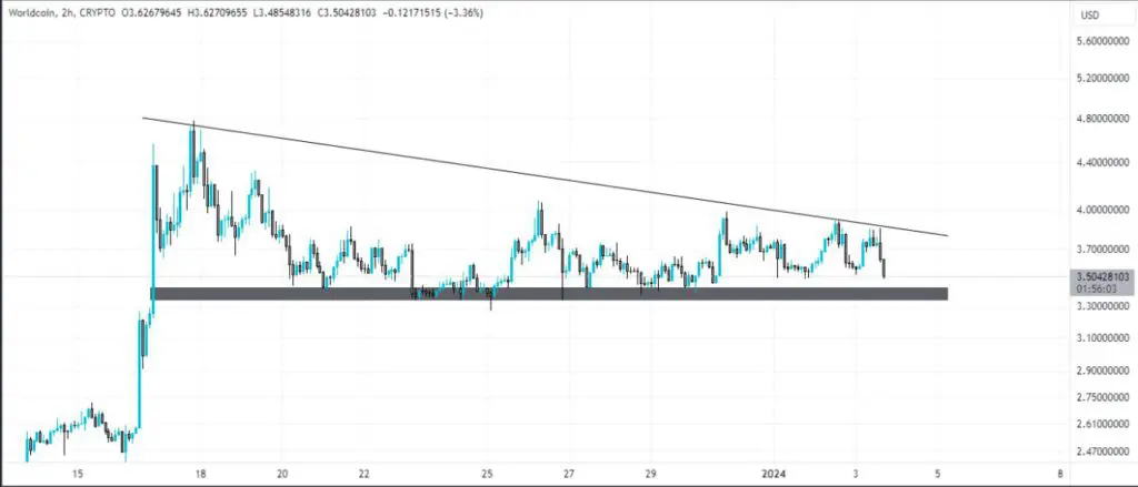 Worldcoin Price Prediction What s next CoinCodeCap