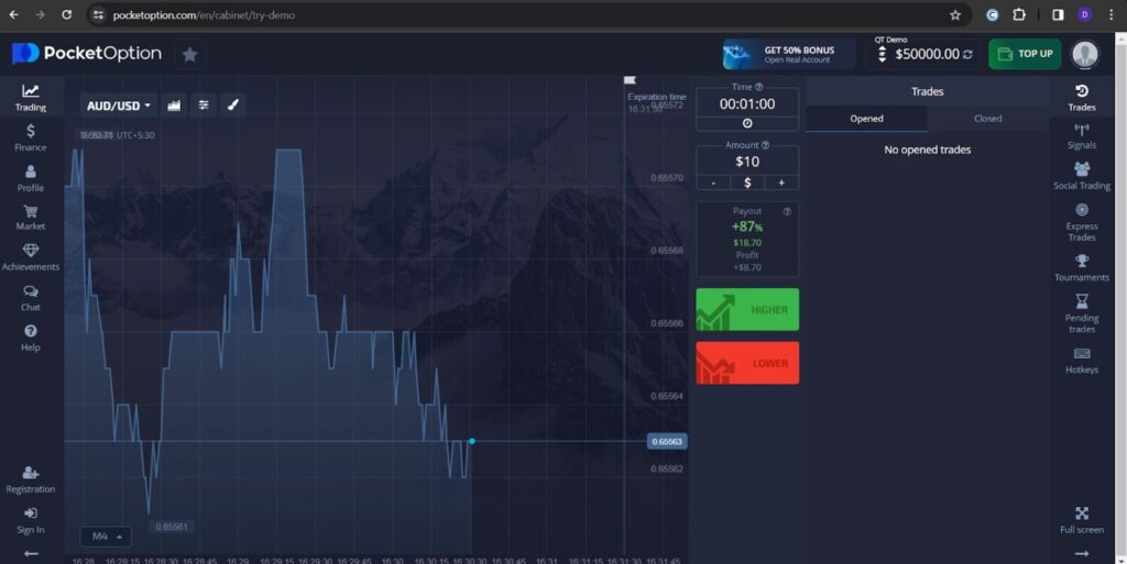 Best Binary Options Trading Tools