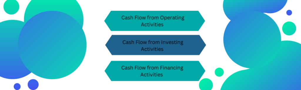 How To Determine Cash Flow Statement