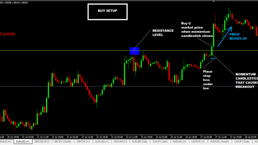 Top Strategies for Forex Day Trading: A Beginner's Guide