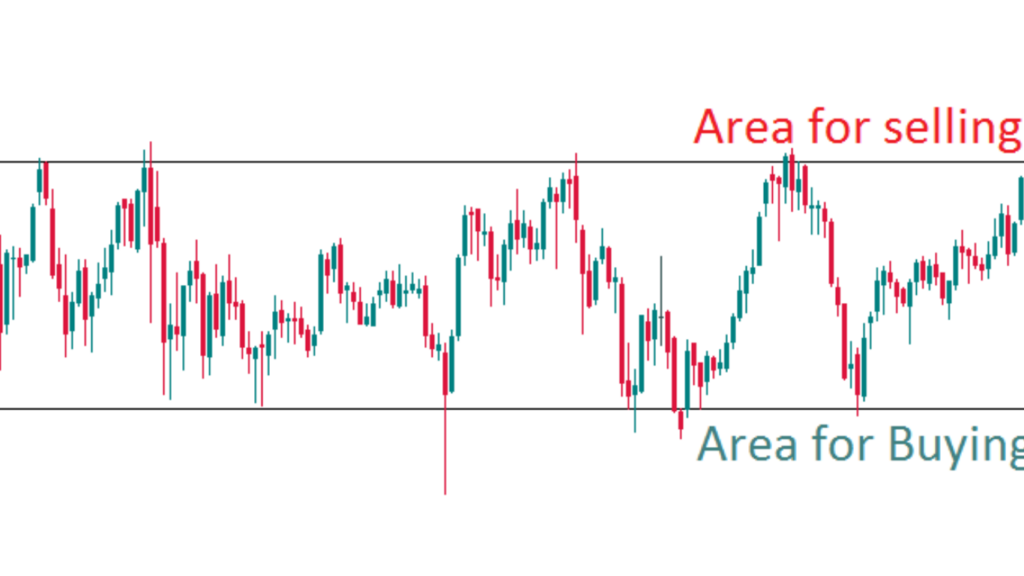 Top Strategies for Forex Day Trading: A Beginner's Guide