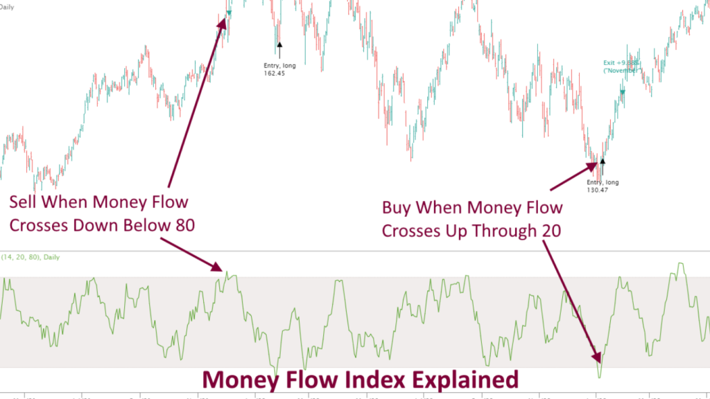 Top Strategies for Forex Day Trading: A Beginner's Guide