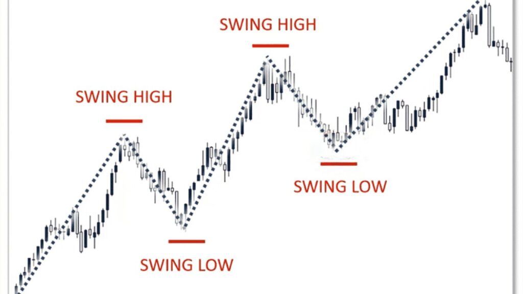 Top Strategies for Forex Day Trading: A Beginner's Guide