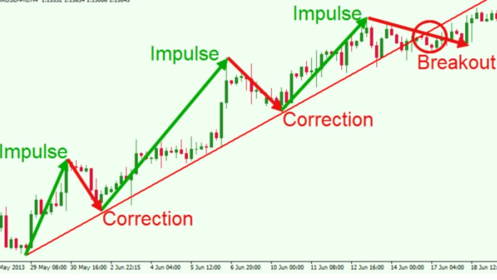 Top Strategies for Forex Day Trading: A Beginner's Guide