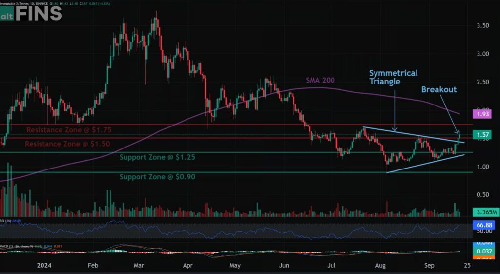 Imx Crypto Price Target