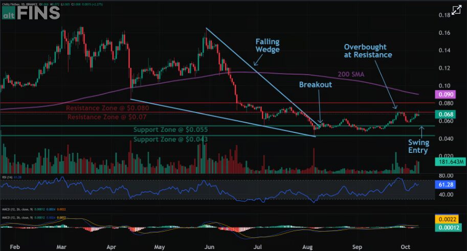 Chiliz Crypto Price Target