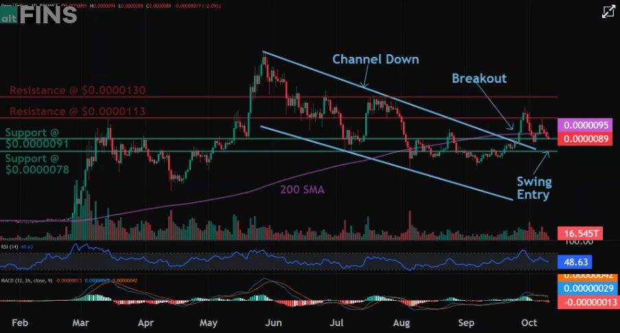 Pepe Crypto Price Target