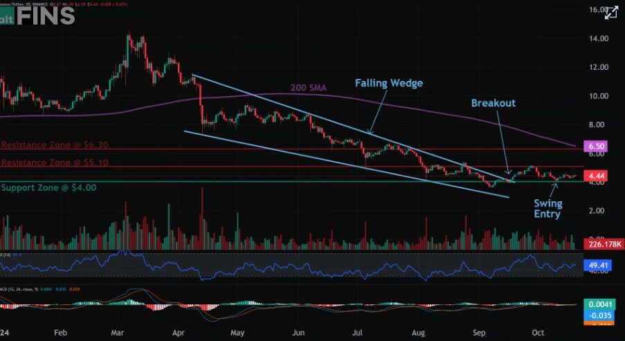 ATOM Crypto Price Analysis