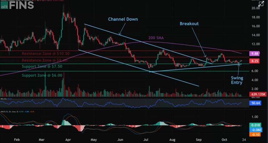 Icp Price Analysis