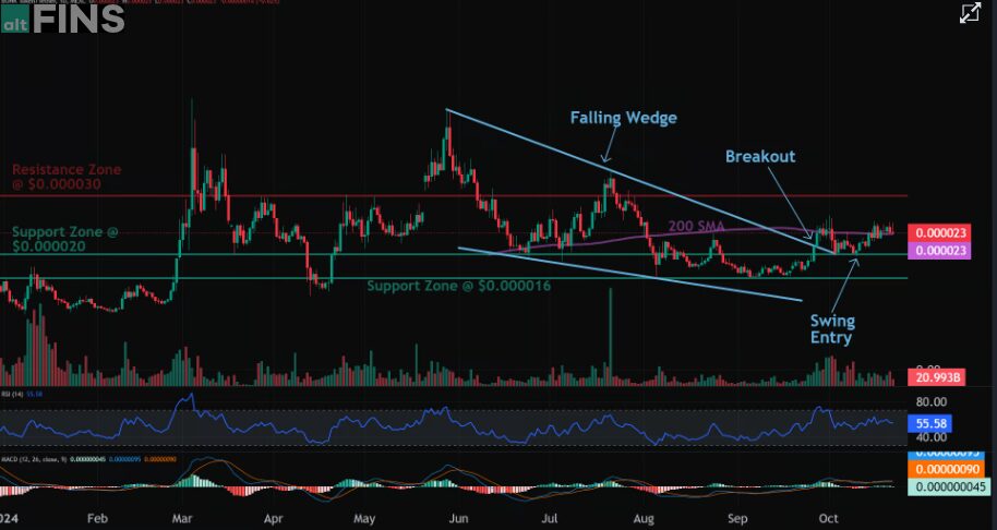 Bonk Crypto Price Prediction