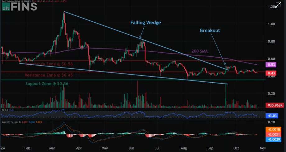 KNC Price Analysis