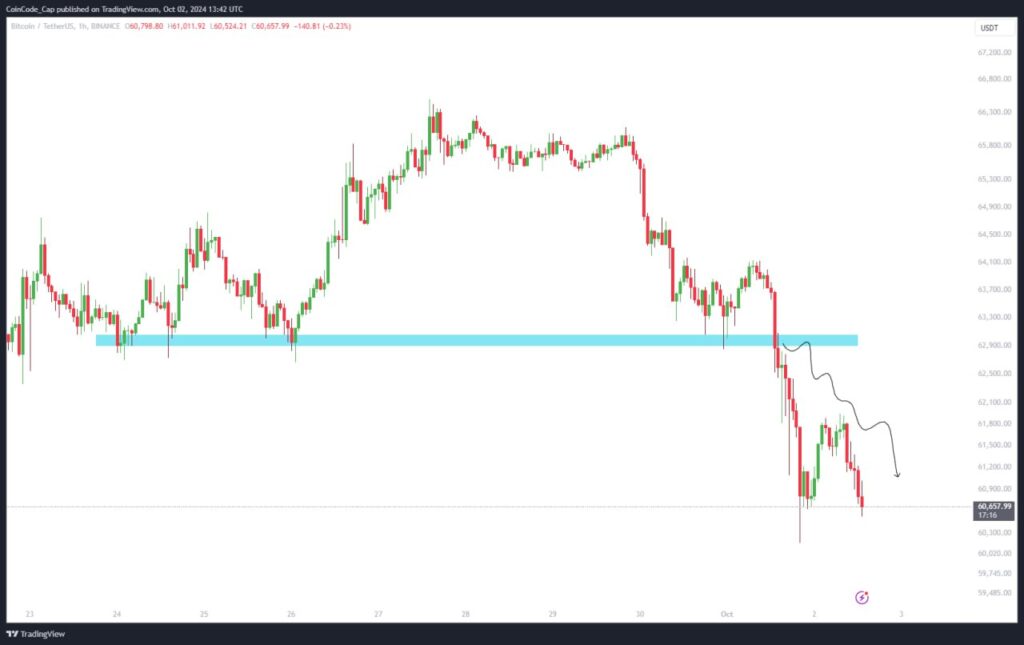 Btc Price Analysis