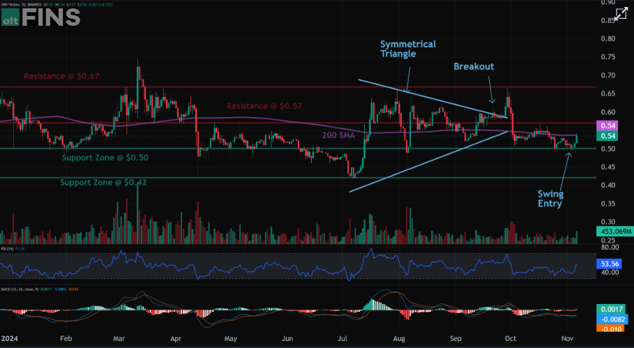 Xrp Price Target