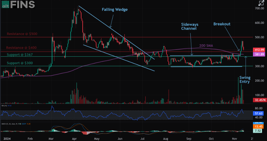 Bitcoin Cash Price Target