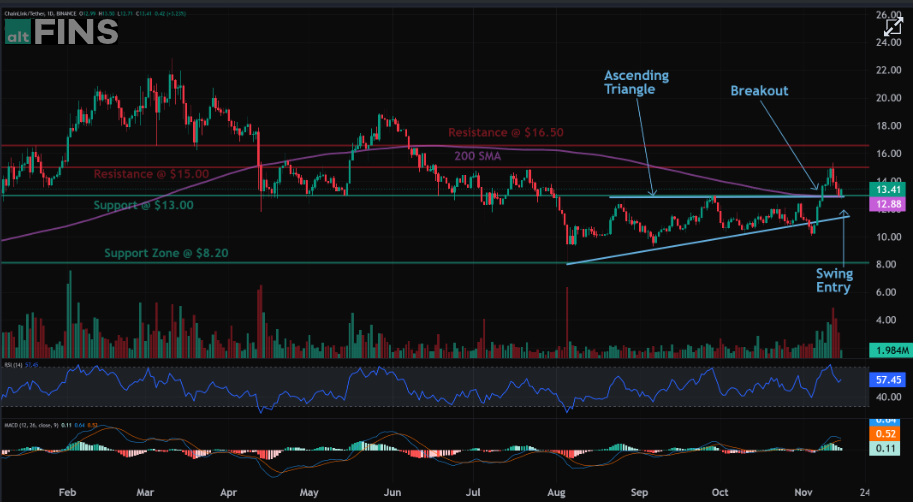 Chainlink (LINK Crypto Price Analysis)