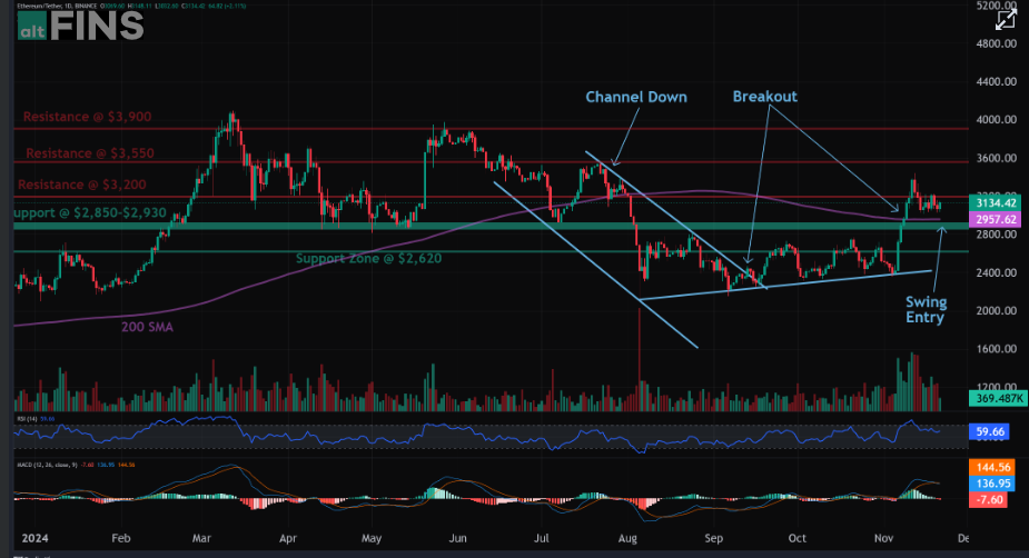 Eth Next Target