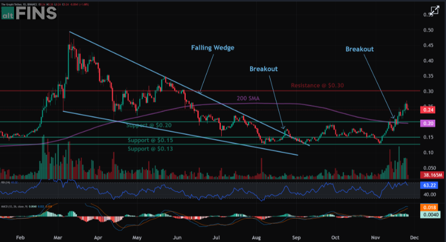 Grt Crypto Price Analysis