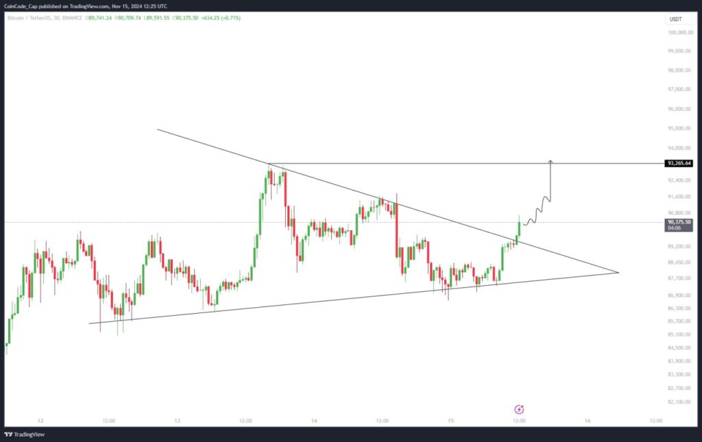 Btc Next Target