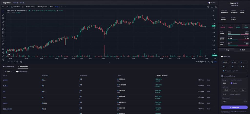 Top 5 Memecoin Trading Platforms