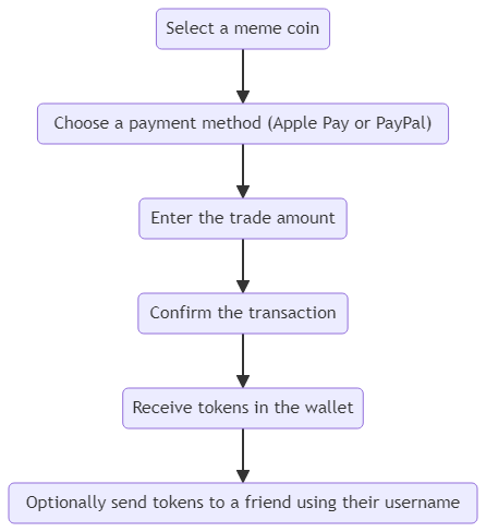 4. How Moonshot Simplifies Meme Coin Trading