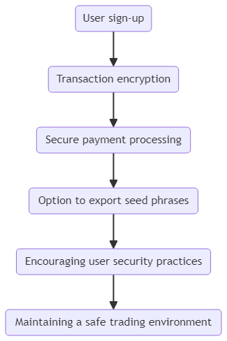 Moonshot Money — Buy and Sell Memecoins with Apple Pay and PayPal - Check NOW!