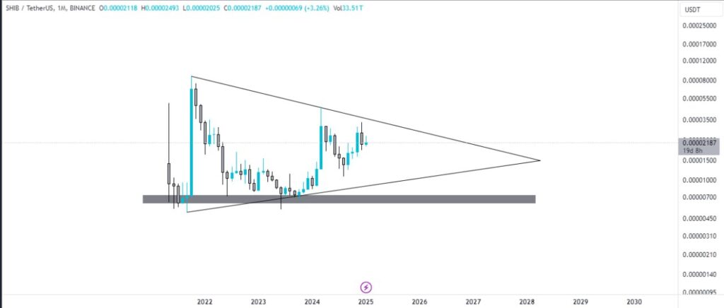 Shiba Inu Price Prediction for 2025: A Comprehensive Analysis