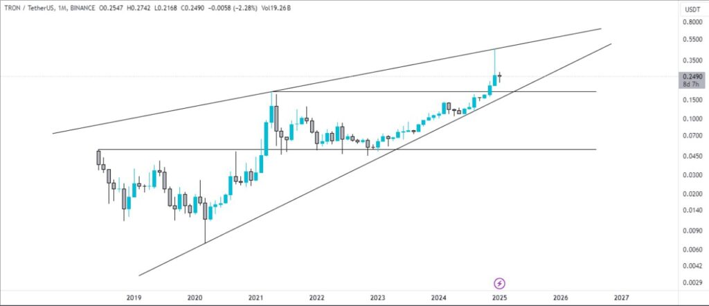 Tron Price Prediction for 2025