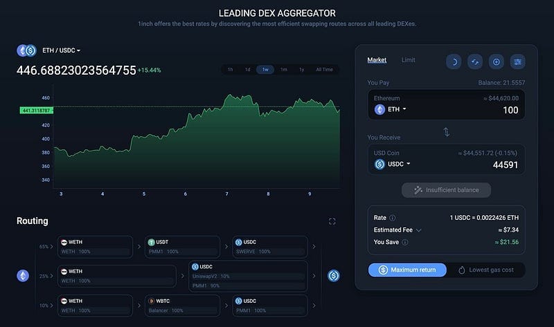 Top 5 Crypto DEX for Memecoin Trading