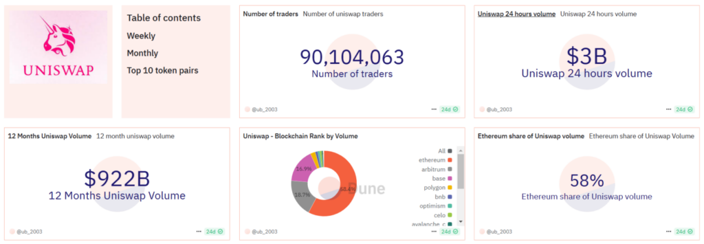 Top 5 Apps for DEX Trading: Master DeFi Like a Pro 