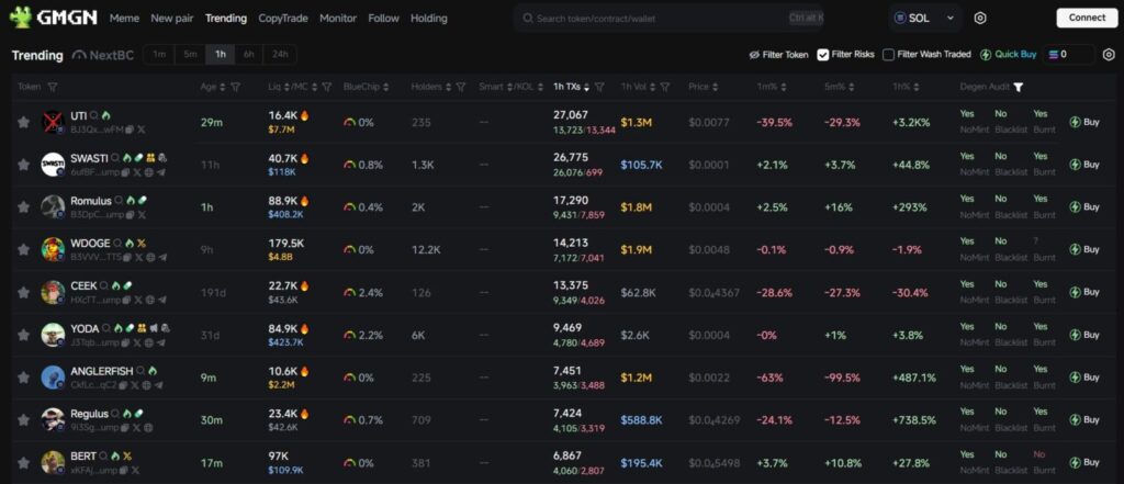 TOP 5 Telegram Bots for Crypto