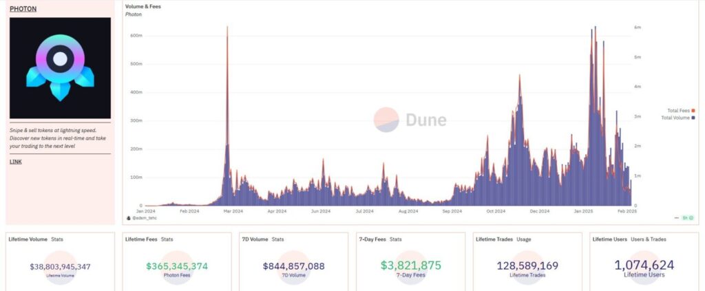 Top 5 Fastest Solana Trading Bots Compared